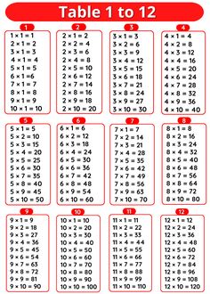 the table 1 to 12 is shown in red and white with numbers on each side