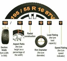 a diagram showing the different types of tires