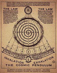 Sejarah Kuno, Geometry Art, Book Of Shadows, Sacred Geometry