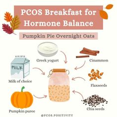 pumpkin pie overnight oatmeal recipe with text overlay that says pos breakfast for