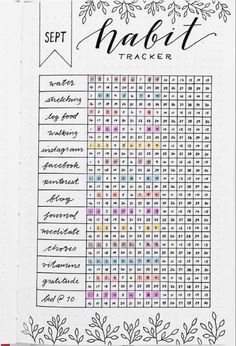 Habit Tracker Bullet Journal Ideas, Bullet Journal Yearly