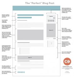 the perfect blog post info sheet