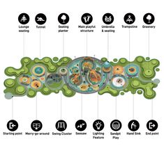 a diagram showing the different parts of an animal's habitat