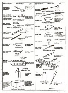 the instructions for different types of kitchen utensils and how to use them in cooking