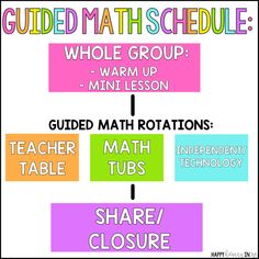 a poster with the words guided math schedule written in different colors and font on it