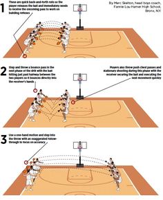 three different ways to play basketball on the court, with instructions for how to do it