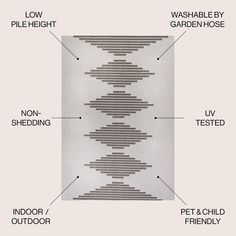 a diagram showing the parts of a wall hanging on a white wall with words describing it