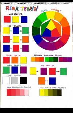 a color wheel with different colors on it and the words renk teorii