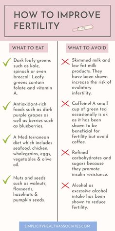 an info sheet with the words how to improve fertity and what to eat