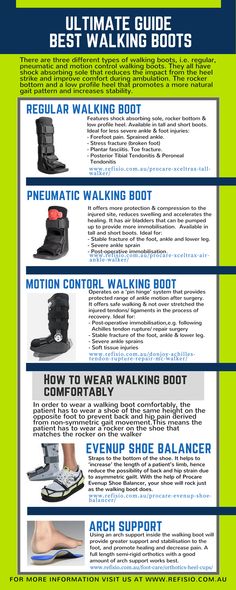 Walking Boot Cast, Fractured Ankle, Broken Ankle Recovery, Ankle Recovery, Metatarsal Fracture, Achilles Tendon Ruptures, Ankle Fracture, Ankle Injuries