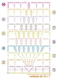 the instructions for how to make a crochet pattern with multiple stitches and numbers