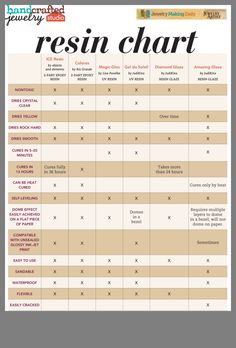 a table that has some different types of items on it with the words restin chart