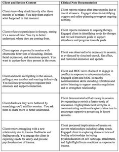 Psychologist Notes Template Therapy Interventions For Progress Notes, Progress Notes Template, Therapy Progress Notes, Counseling Notes, Behavioral Therapist, Schema Therapy, Soap Notes, Therapy Space