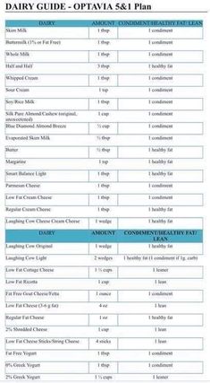 OPTAVIA Dairy List, Optavia 5 1 Plan, Meal Planning Chart, Detox Meal Plan, Lean Meals