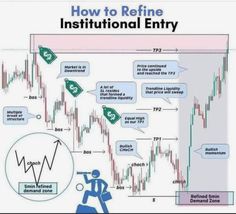 a diagram showing how to refine institutional entry in the stock market and what it means