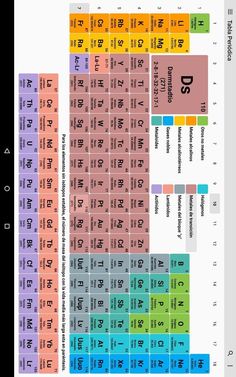 an image of the elements in each element on the table, including numbers and symbols