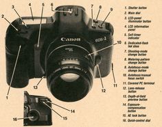 the parts of a digital camera are shown in this advertisement for canon's eos - 1