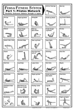 the fesia fitness system, part 1 pilates and matwork poster is shown