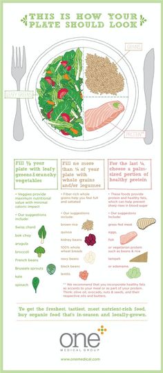 Healthy Plate, Resep Diet, Makanan Diet, Diet Vegetarian, Lifestyle Habits, Idee Pasto Sano, Eating Tips, Healthy Protein, Eat Right