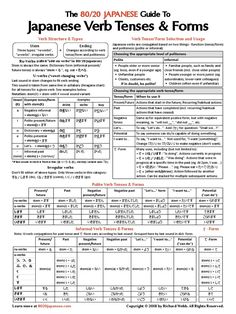 the 802 japanese guide to japanese verb tenses & forms