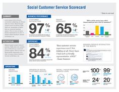 the social customer service scorecard