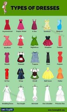 Types Of Clothing Styles Names, Different Types Of Dresses Names, Dress Names Style Types Of, Dress Terminology, Type Of Styles Clothing, Types Of Dresses Chart, Types Of Outfits Style, Clothing Terminology, Types Of Aesthetics Styles