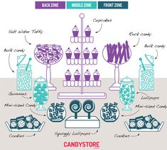 the candy store info sheet shows different types of candies and other sweets on display