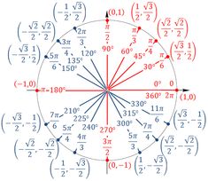 an image of a clock with numbers and times on the inside of it, as well as two arrows pointing in opposite directions