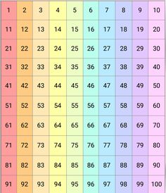 a table with numbers and times for each individual item in the table, which is divided into