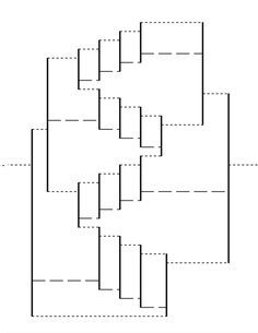 a diagram showing the number of people in each group, and how to draw them