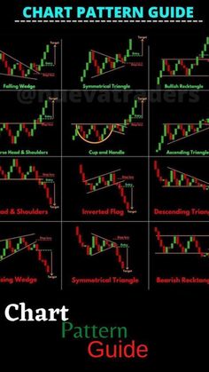 the chart pattern guide for forex and other trading indicators, with different options to choose from