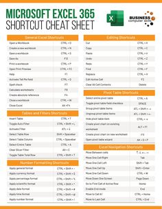 microsoft excel 386 shortcut chat sheet is shown in orange and white, with the numbers