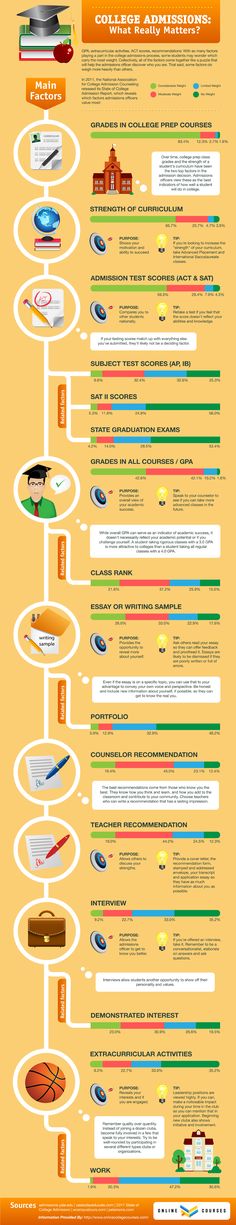 an info sheet showing the different types of food and drinks in each country, including