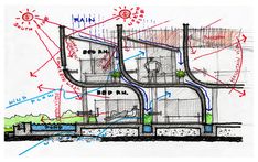 an architectural drawing of a building with various sections labeled in red and blue lines, including the main parts