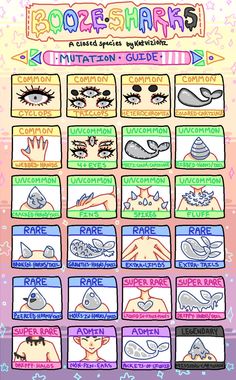 the poster shows how to draw different types of body parts and their names in each language