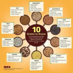 Whole Grain Rice, Ayurvedic Diet, Vegan Nutrition, Red Rice, Buffalo Chicken Dip, Amaranth, Whole Foods