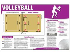 a poster with instructions on how to play volleyball in an indoor arena or tennis court