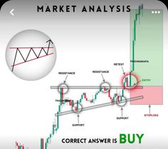 the correct answer is to find out what it's going on in this diagram