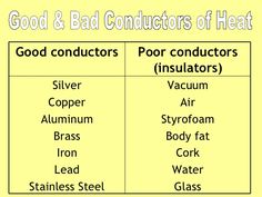 two different types of heat and cold water are shown in this table, with the words good