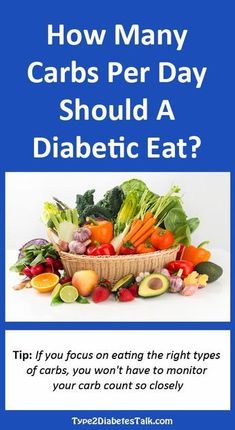 How many carbs per day for a diabetic - let's chat about what really works! Carbs Per Day, No Carb Diets, Food Lists, How Many, Meal Planning, Healthy Eating, Nutrition, Healthy Recipes, Diet