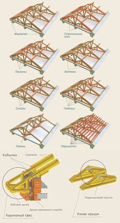 an image of some type of structure that is being constructed