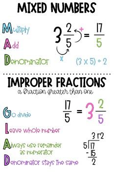 the mixed numbers poster is shown with different fractions and exponents on it