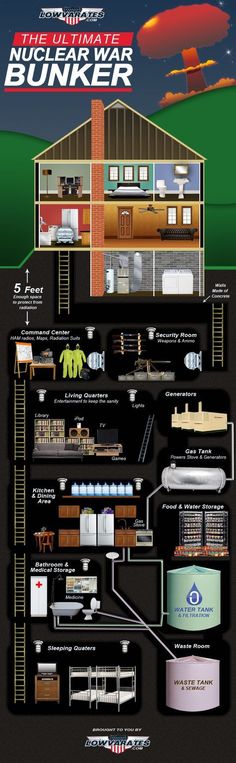 Fallout Shelter Layout, Miejski Survival, Bunker Ideas, Bunker House, Nuclear Fallout, Underground Shelter, Panic Rooms, Fallout Shelter, Underground Bunker