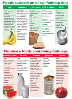 How To Fix Your Gut: 9 Bad Things That Happen When Your Digestion Goes Wrong, Hot To Hit The Reboot Button & The Best Way To Detox Your Body Low Fodmap Diet Recipes, Ibs Diet, Motivasi Diet, Fodmap Diet Recipes, Ibs Recipes, Food Chart, Diet Chart, Makanan Diet, Low Fodmap Diet