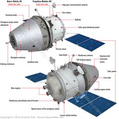 an image of the space station and its components