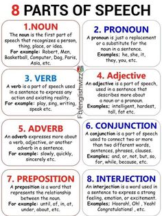 the parts of speech are shown in red and blue, with instructions on how to use them