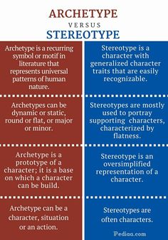 two different types of architecture versus stereo typogramic and stereotropict