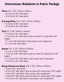 the instructions for how to make an easy sewing project with fabric sizes and measurementss