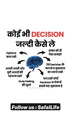 a poster with an image of a brain and arrows pointing to different areas in it