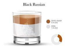 a glass with ice and coffee in it is shown next to an infograph chart